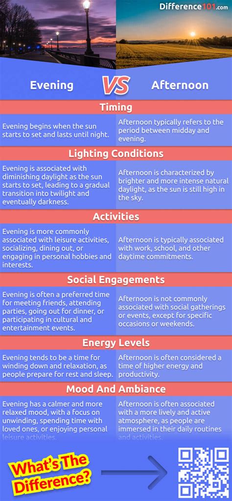 is 5pm afternoon or evening|Evening vs. Afternoon: 6 Key Differences, Pros & Cons,.
